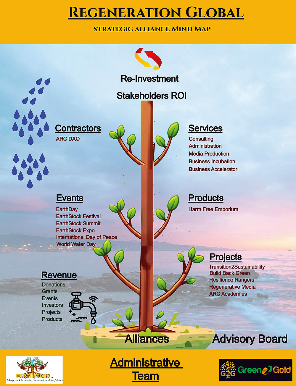Mind Map
